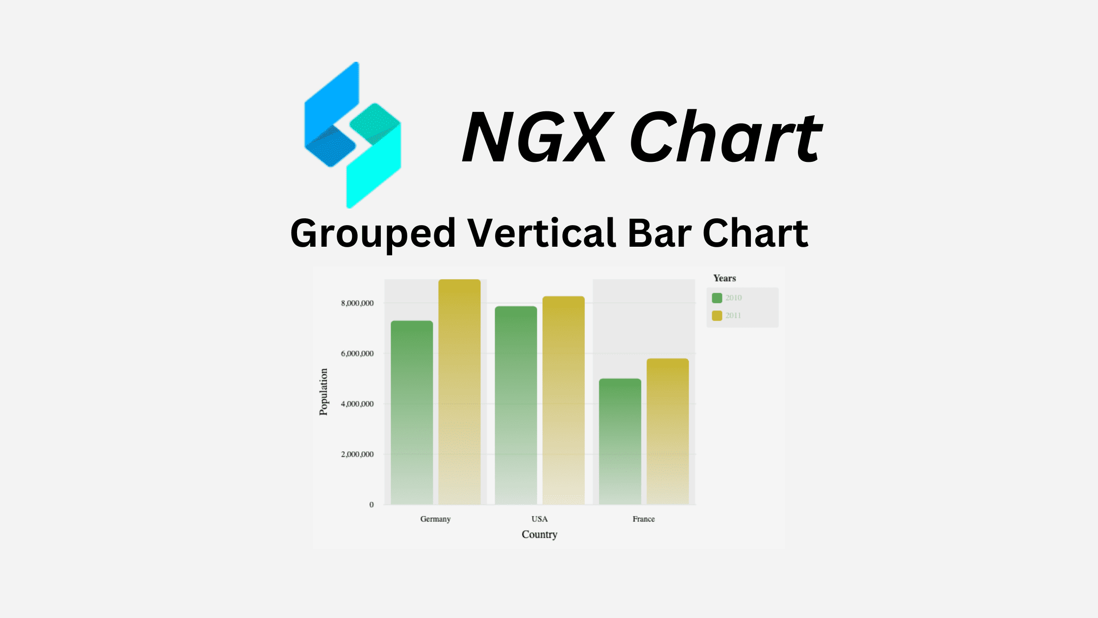 NGX Charts Grouped Vertical Bar Chart