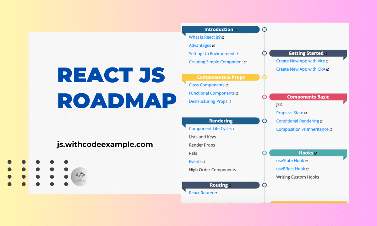 React JS Roadmap