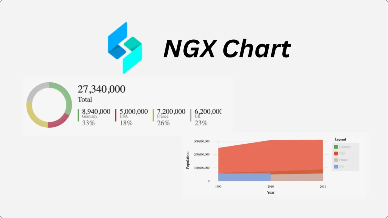Start Using NGX Charts With Angular